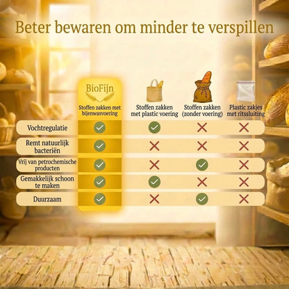 Premium 100% Katoen-Bijenwas Broodzakken